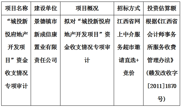“城投新悅府地產開發項目”資金收支情況專項審計計劃公告
