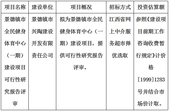 景德鎮(zhèn)市全民健身體育中心（一期）建設項目可行性研究報告評審計劃公告　