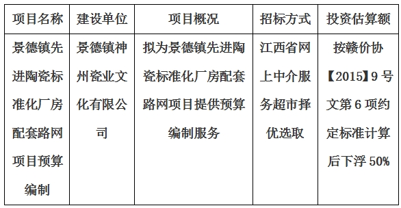 景德鎮(zhèn)先進(jìn)陶瓷標(biāo)準(zhǔn)化廠房配套路網(wǎng)項(xiàng)目預(yù)算編制計劃公告